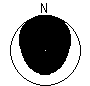 Directional Pattern