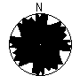 Directional Pattern