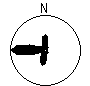 Directional Pattern