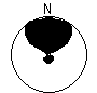 Directional Pattern