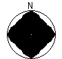 Directional Pattern