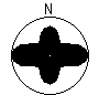 Directional Pattern