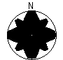 Directional Pattern