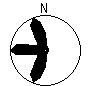Directional Pattern