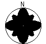 Directional Pattern