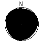 Directional Pattern