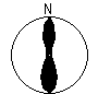 Directional Pattern