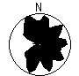 Directional Pattern