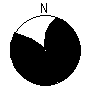 Directional Pattern