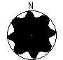 Directional Pattern