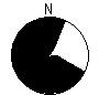 Directional Pattern
