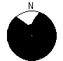 Directional Pattern