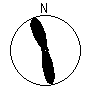 Directional Pattern