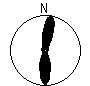 Directional Pattern
