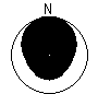 Directional Pattern