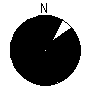 Directional Pattern