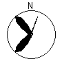 Directional Pattern