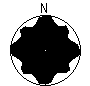 Directional Pattern