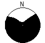 Directional Pattern