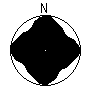Directional Pattern
