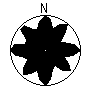 Directional Pattern