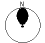 Directional Pattern