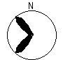 Directional Pattern