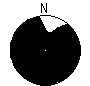 Directional Pattern