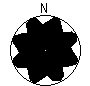 Directional Pattern