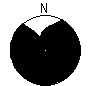 Directional Pattern