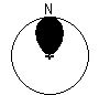 Directional Pattern