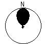 Directional Pattern