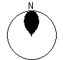 Directional Pattern