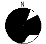 Directional Pattern
