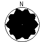 Directional Pattern