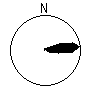 Directional Pattern