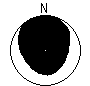 Directional Pattern