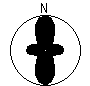 Directional Pattern