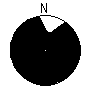 Directional Pattern