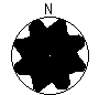 Directional Pattern