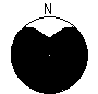 Directional Pattern