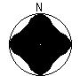 Directional Pattern