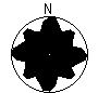 Directional Pattern