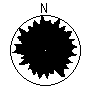 Directional Pattern