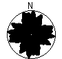 Directional Pattern