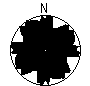 Directional Pattern