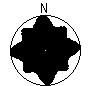 Directional Pattern