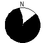 Directional Pattern