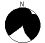 Directional Pattern