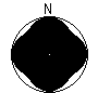 Directional Pattern